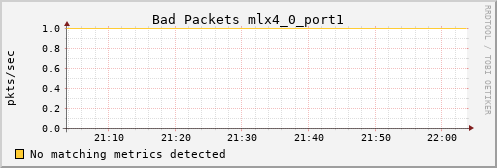 loki05 ib_port_rcv_remote_physical_errors_mlx4_0_port1