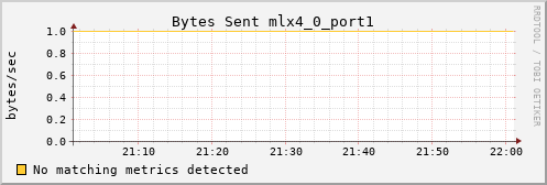 loki05 ib_port_xmit_data_mlx4_0_port1