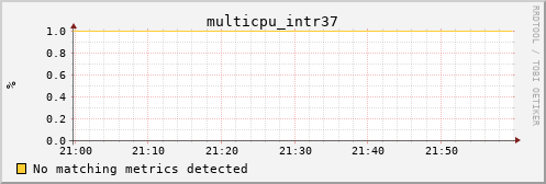 loki05 multicpu_intr37