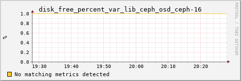 loki05 disk_free_percent_var_lib_ceph_osd_ceph-16