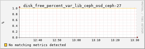 loki05 disk_free_percent_var_lib_ceph_osd_ceph-27