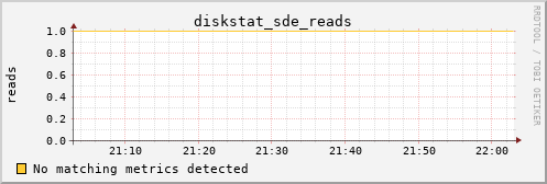 loki05 diskstat_sde_reads