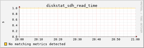 loki05 diskstat_sdh_read_time