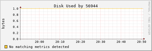 loki05 Disk%20Used%20by%2056944