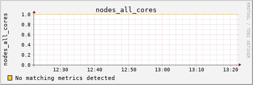 loki05 nodes_all_cores