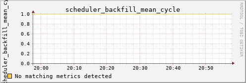 loki05 scheduler_backfill_mean_cycle