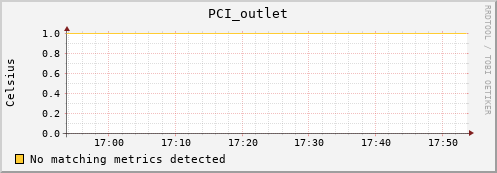 loki05 PCI_outlet