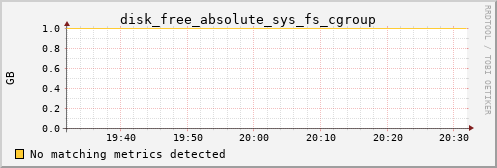 loki05 disk_free_absolute_sys_fs_cgroup