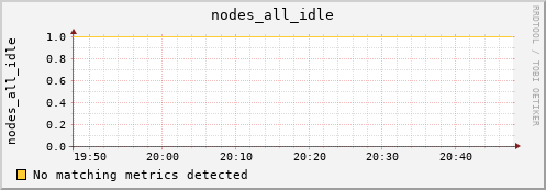 loki05 nodes_all_idle