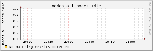 loki05 nodes_all_nodes_idle