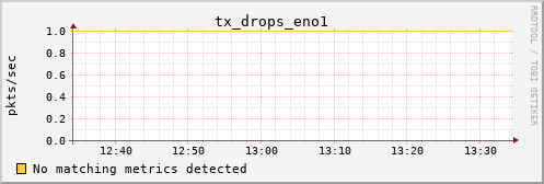 metis00 tx_drops_eno1