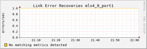 metis00 ib_link_error_recovery_mlx4_0_port1