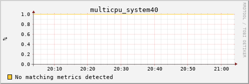 metis00 multicpu_system40
