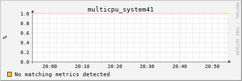 metis00 multicpu_system41