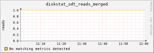 metis00 diskstat_sdt_reads_merged