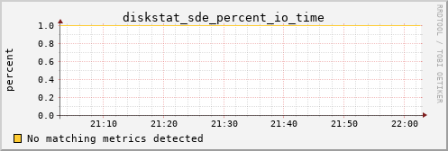 metis00 diskstat_sde_percent_io_time