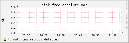 metis00 disk_free_absolute_var