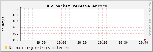 metis00 udp_inerrors