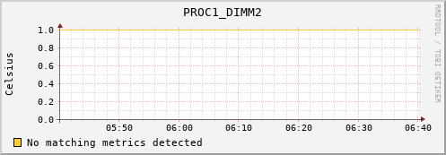 metis00 PROC1_DIMM2