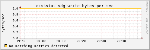 metis00 diskstat_sdg_write_bytes_per_sec