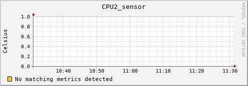 metis00 CPU2_sensor