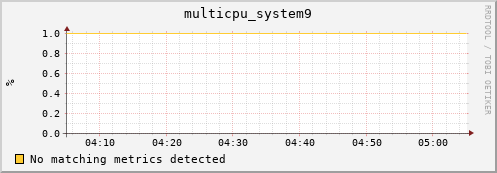 metis00 multicpu_system9