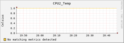metis00 CPU2_Temp
