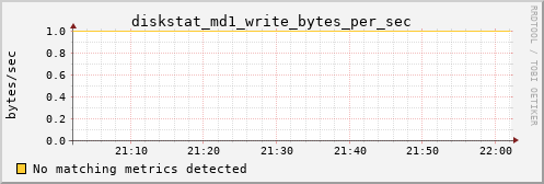 metis00 diskstat_md1_write_bytes_per_sec