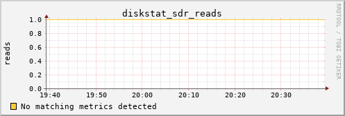 metis00 diskstat_sdr_reads