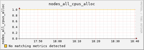 metis00 nodes_all_cpus_alloc