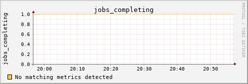 metis01 jobs_completing