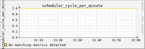 metis01 scheduler_cycle_per_minute