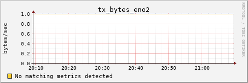 metis01 tx_bytes_eno2