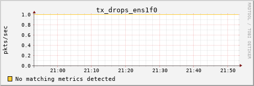 metis01 tx_drops_ens1f0