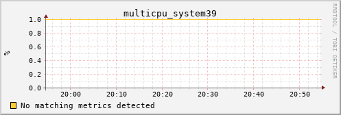 metis01 multicpu_system39