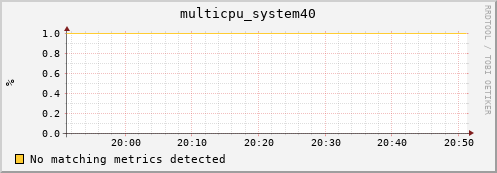 metis01 multicpu_system40