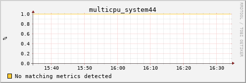 metis01 multicpu_system44