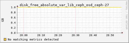 metis01 disk_free_absolute_var_lib_ceph_osd_ceph-27