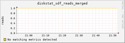 metis01 diskstat_sdf_reads_merged