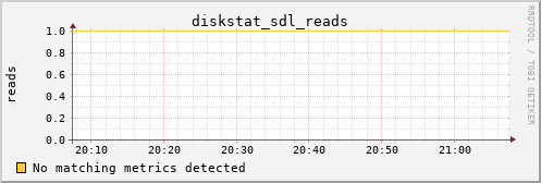 metis01 diskstat_sdl_reads