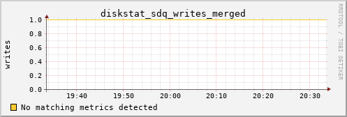 metis01 diskstat_sdq_writes_merged