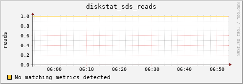 metis01 diskstat_sds_reads