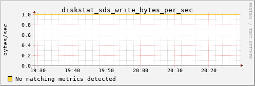 metis01 diskstat_sds_write_bytes_per_sec