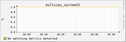 metis01 multicpu_system25