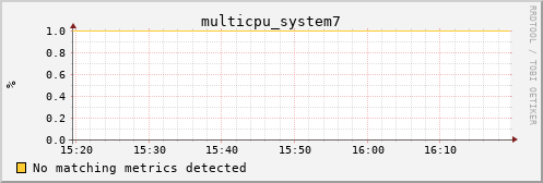 metis01 multicpu_system7