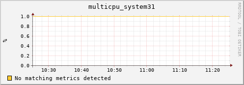 metis01 multicpu_system31