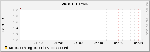 metis01 PROC1_DIMM6