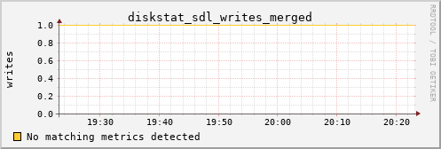 metis01 diskstat_sdl_writes_merged