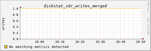 metis01 diskstat_sdr_writes_merged