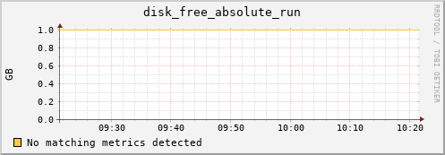 metis01 disk_free_absolute_run